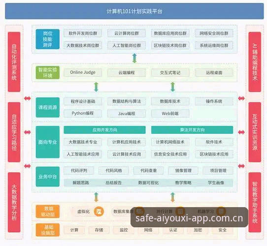 爱游戏全站娱乐平台技术架构深度分析：从入口安全到沉浸体验的全面评测